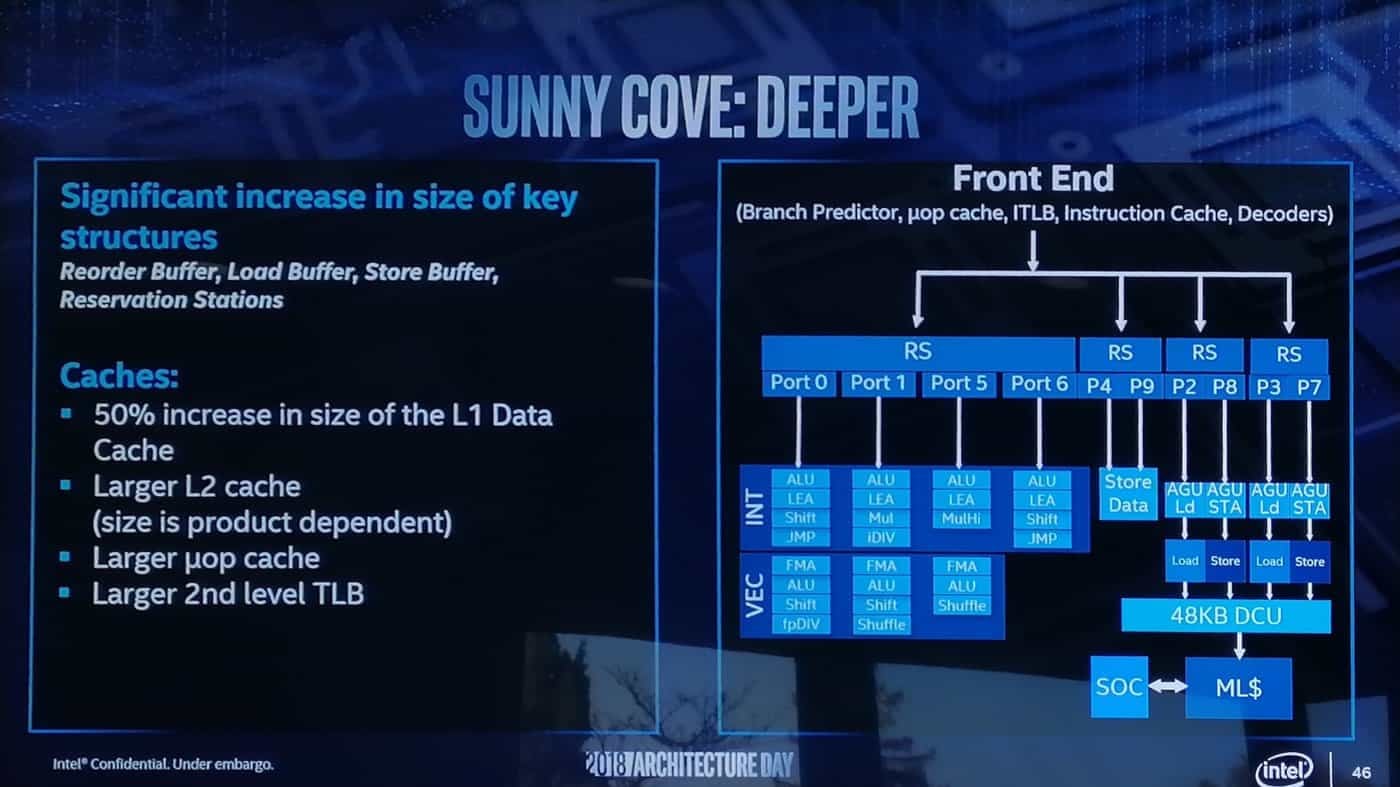 2018-12-intel-architecture-day-architektura-sunny-cove-anandtech