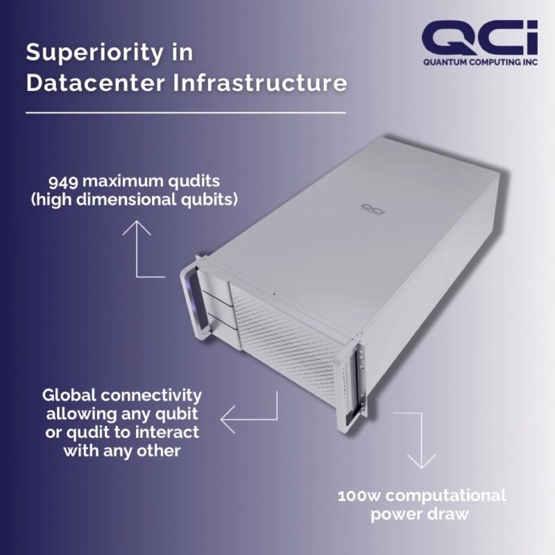 irac-3 Entropy Quantum Computer od QCi