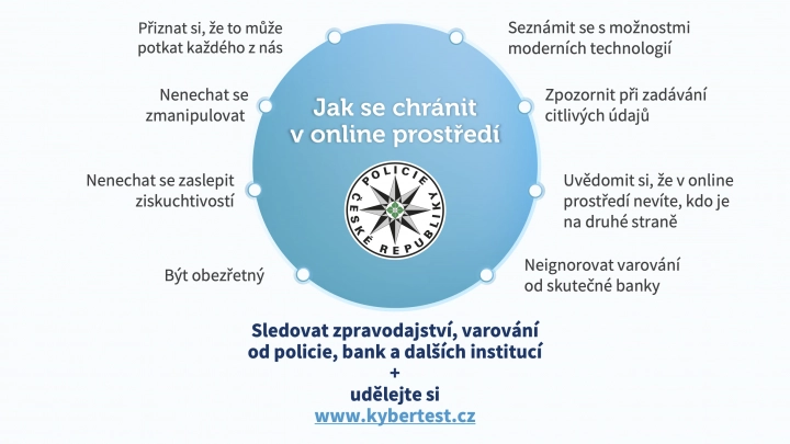 Kybertest. Online test k otestování finanční a počítačové gramotnosti. (12/2024)