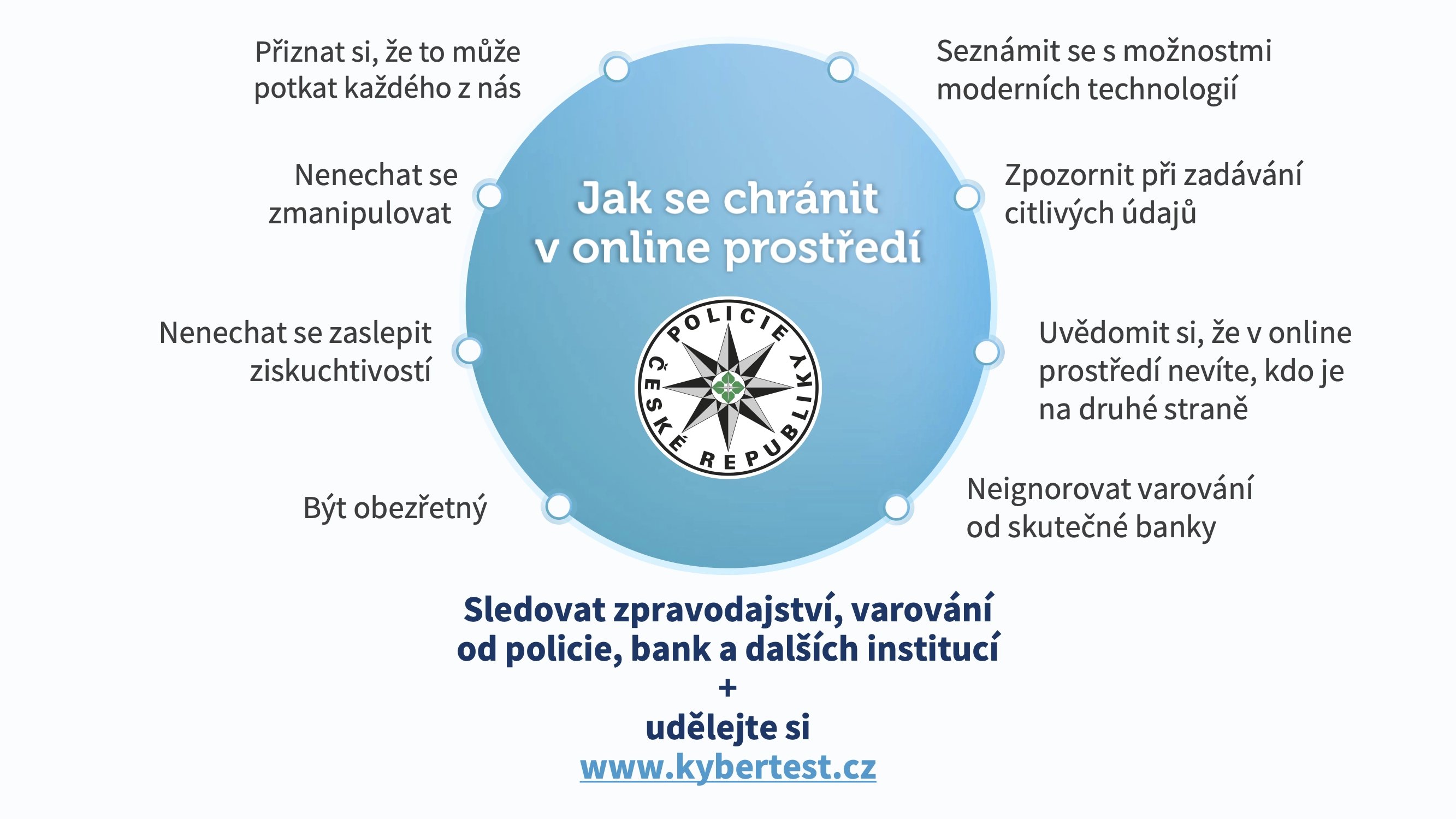 Kybertest. Online test k otestování finanční a počítačové gramotnosti. (12/2024)