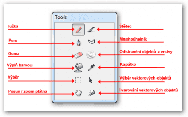 Nástrojový panel.