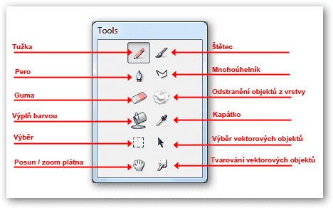 Nástrojový panel.