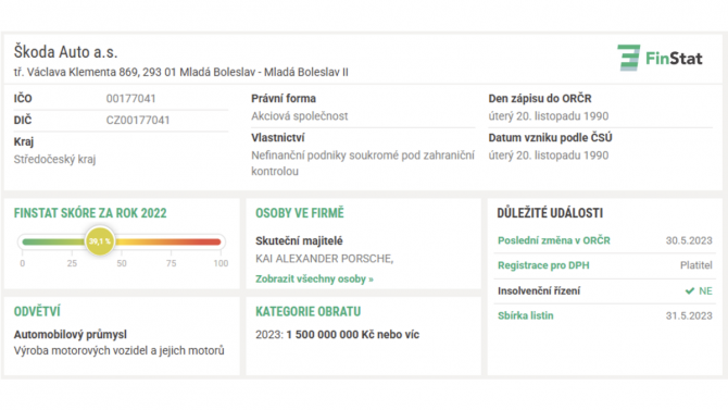FinStat