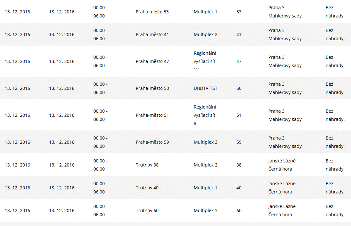 ČRa výluky, prosinec 2016