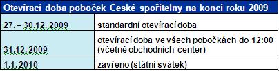 ČS_oteviraci_doba