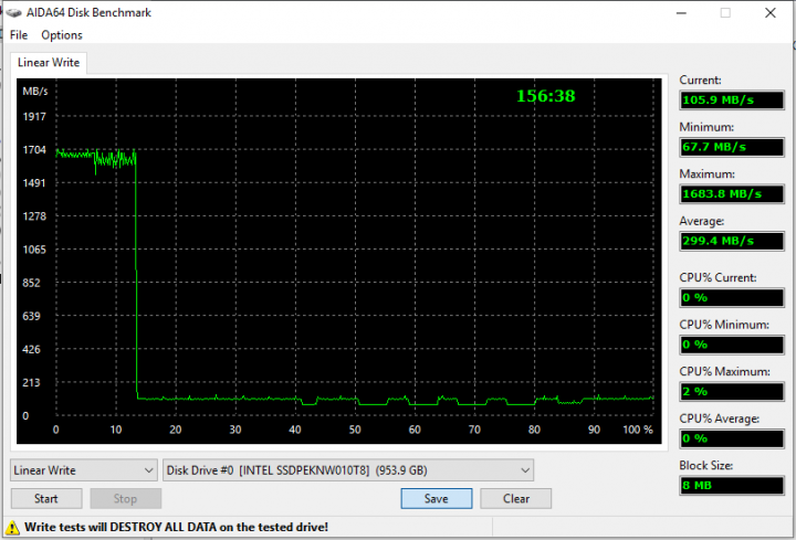 Intel 660p 1TB write