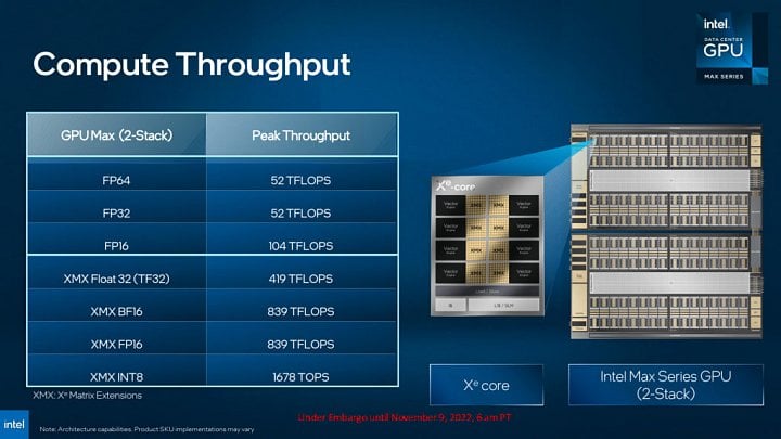 Prezentace akcelerátoru Intel Data Center GPU Max 03