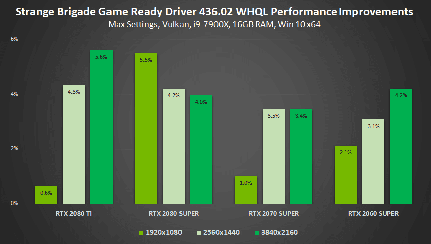 2019-08-gamescom-2019-geforce-game-ready-driver-strange-brigade-