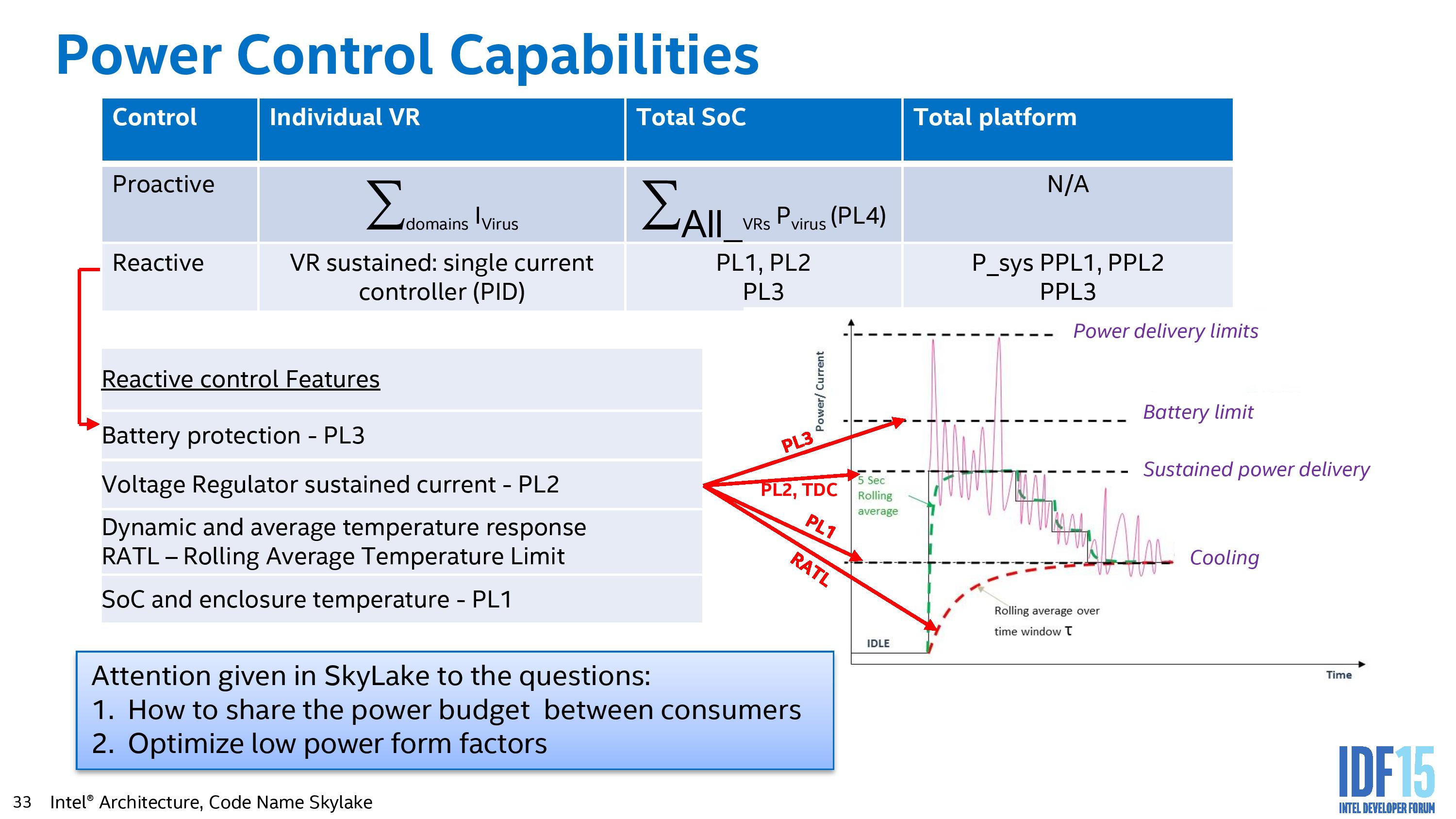 Intel Skylake PL limity