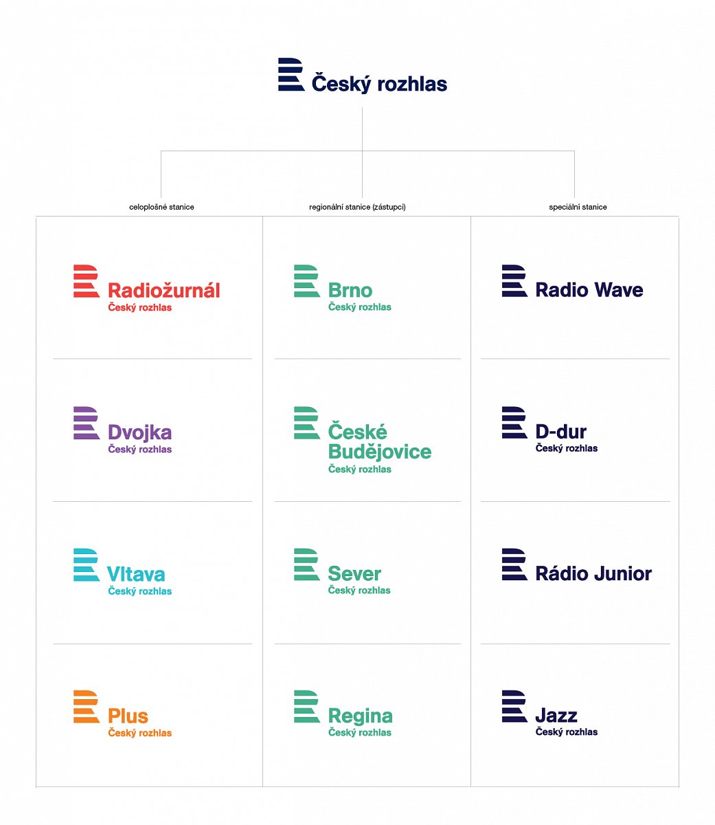 Nová loga a korporátní identita Českého rozhlasu - 2013