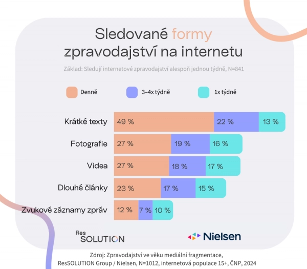Preferované formy zpravodajství na internetu