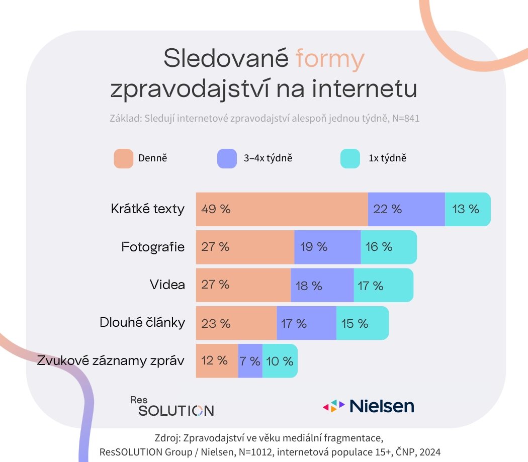 Preferované formy zpravodajství na internetu