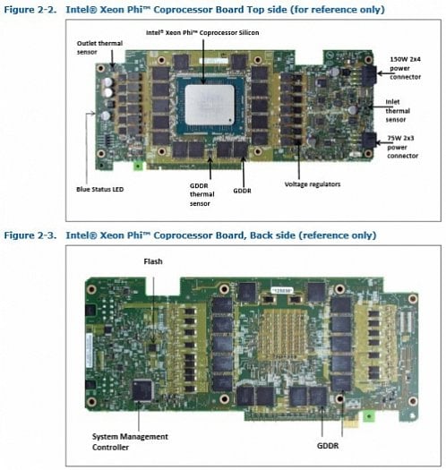 Karta Xeon Phi, PCB klasického provedení