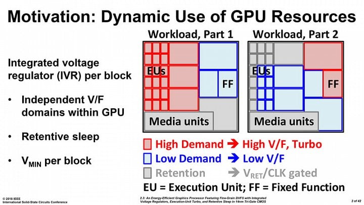 intel-isscc-gpu-prototyp-prezentace-03