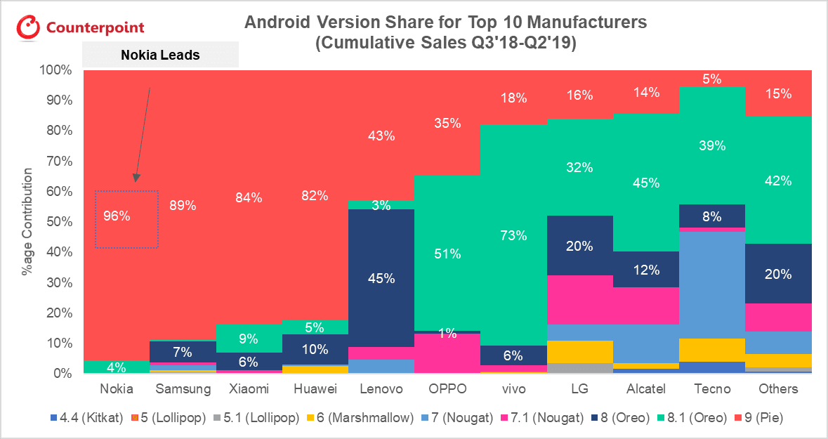 2019-09-android-share-top-10-vendors-h1-2019.png