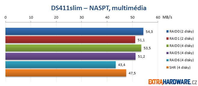 DS411slim NASPT