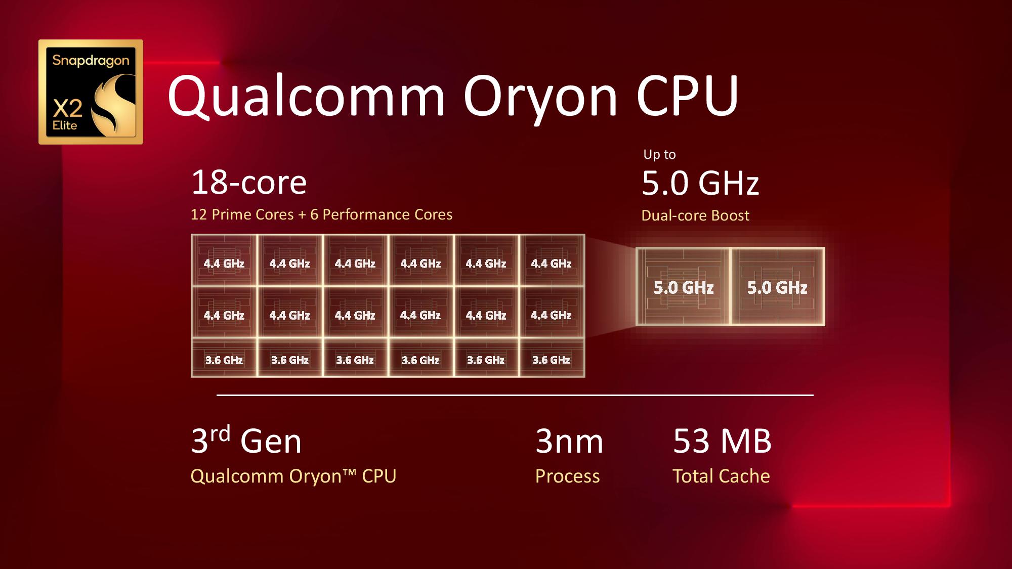 Procesory Qualcomm Snapdragon X2 Elite a X2 Extreme