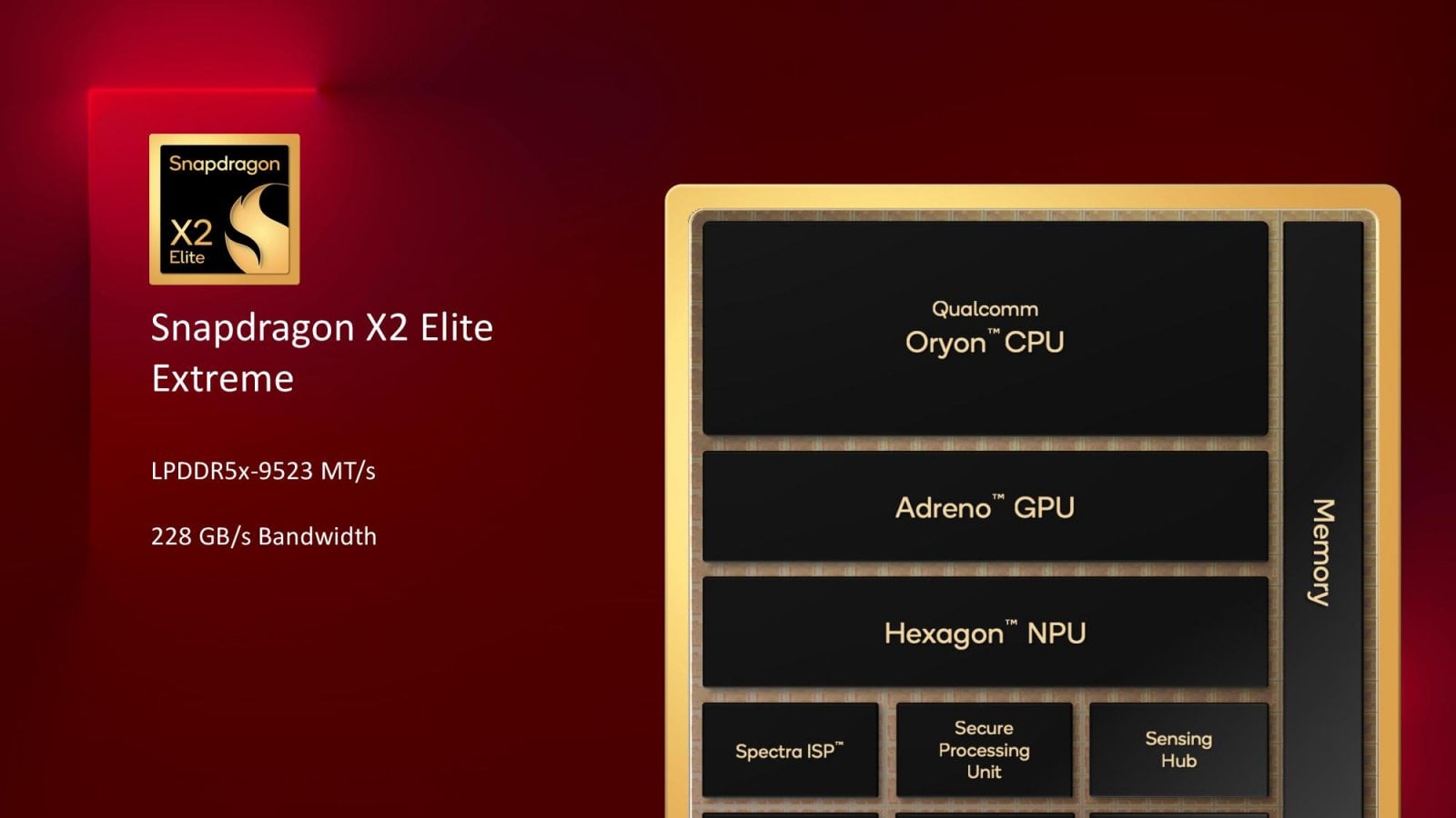 Procesory Qualcomm Snapdragon X2 Elite a X2 Extreme