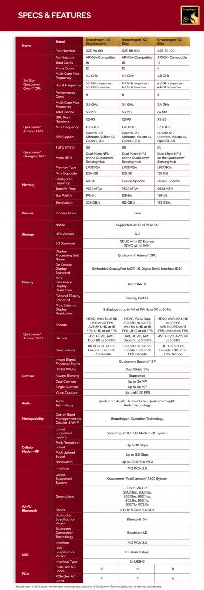 Procesory Qualcomm Snapdragon X2 Elite a X2 Extreme