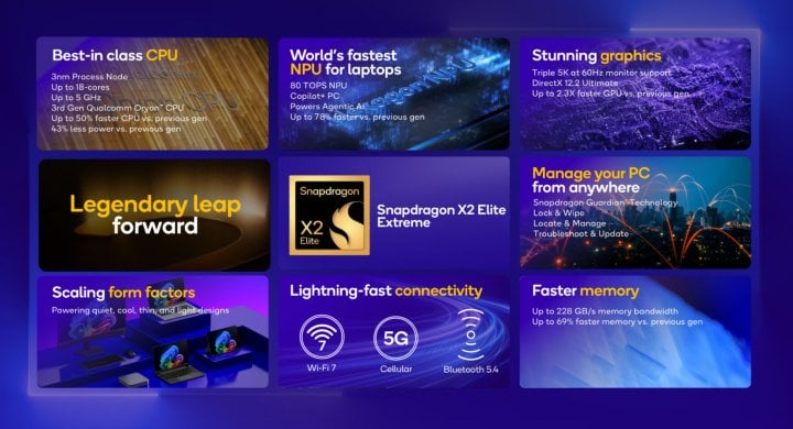 Procesory Qualcomm Snapdragon X2 Elite a X2 Extreme