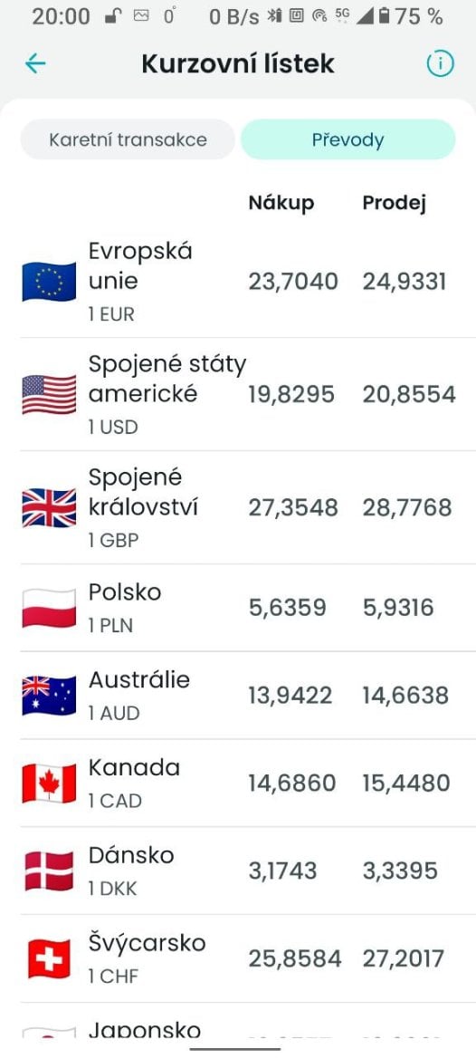 Partners Banka. Vlevo je kurzovní lístek pro transakce platební kartou, vpravo je standardní kurzovní lísjek pro devizov platby (beze slev). Služba Směnárna má vlastní kurzy, ty vidíte přímo při nabídce směny. (01. 02. 2026)
