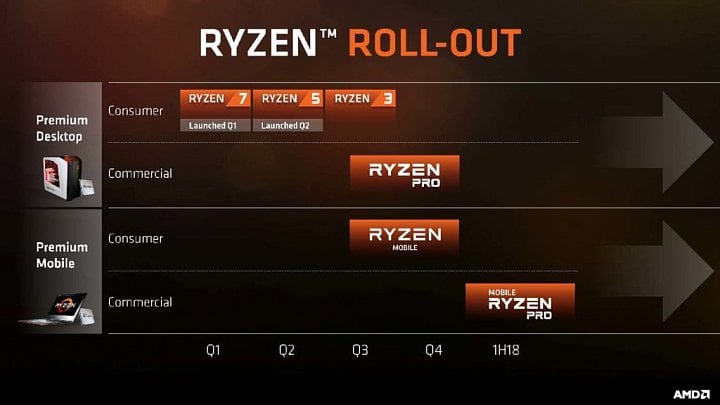 amd-ryzen-pro-ryzen-mobile-roadmapa