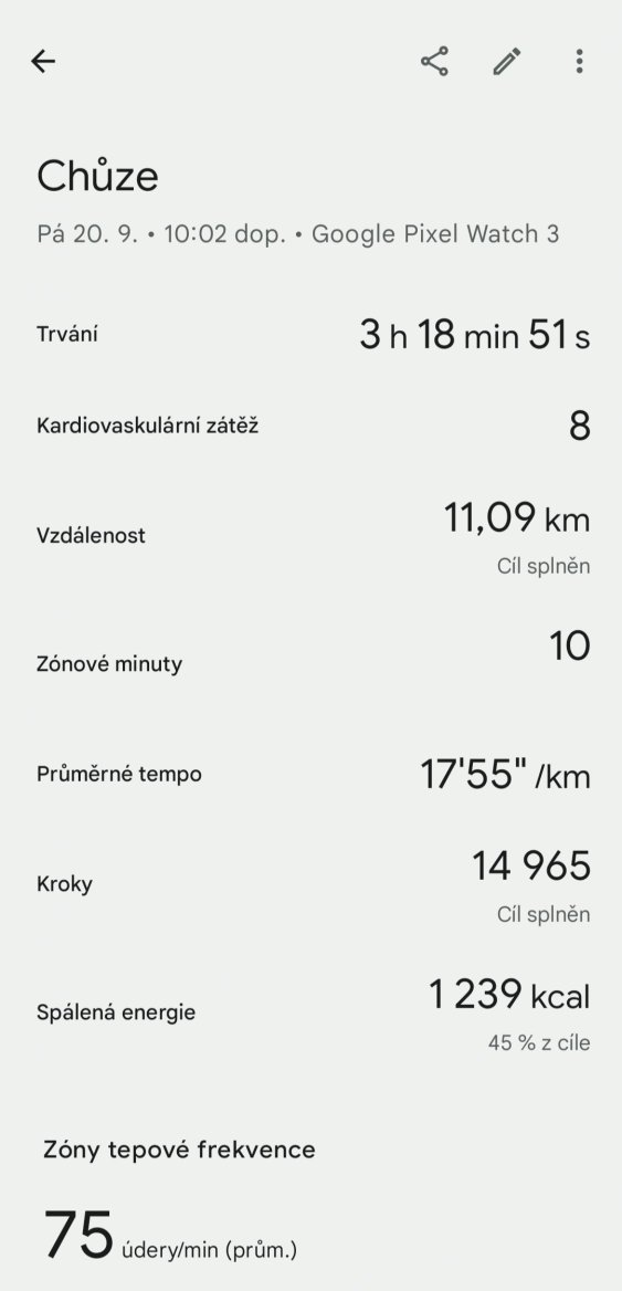 Podrobný přehled aktivity