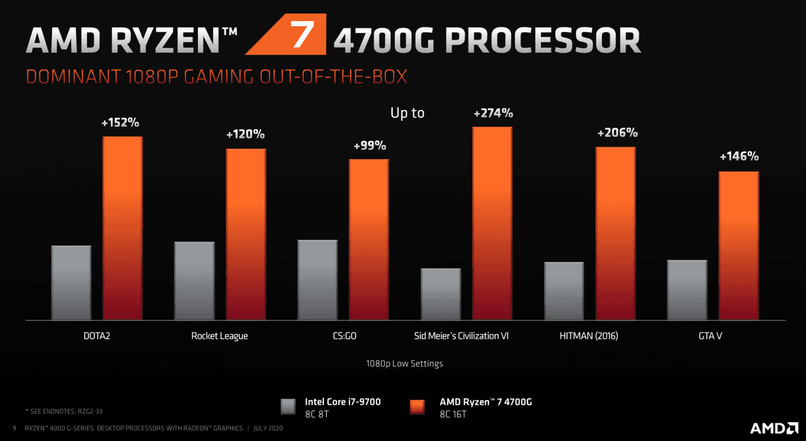 2020-07-Prezentace-k-vydání-procesorů-AMD-Ryzen-4000G-09.png