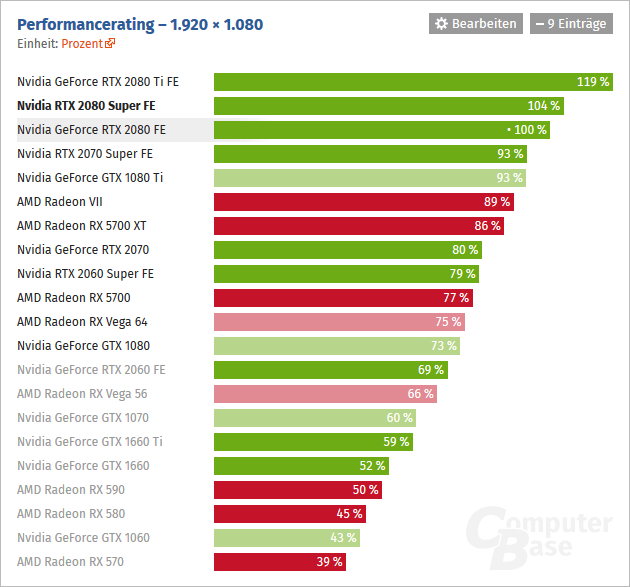 2019-07-Vykon-Nvidia-GeForce-RTX-2080-1920x1080-ComputerBase.png