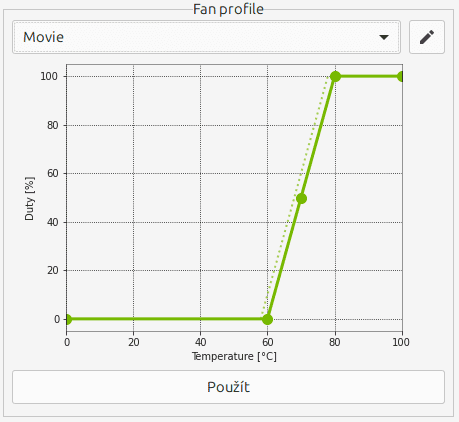 Nastavení vlastní křivky ventilátorů v GreenWithEnvy