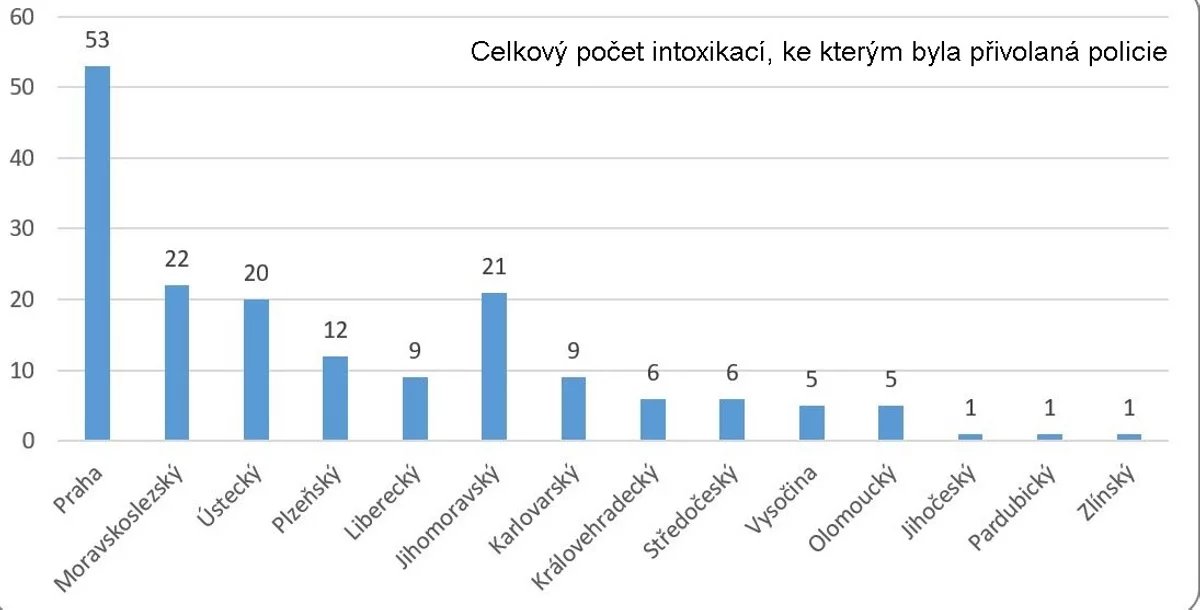Předávkování drogami a léky v roce 2024
