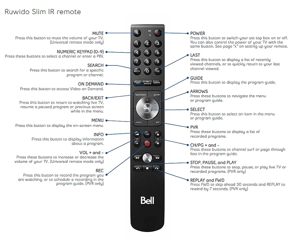 Představení služby Bell Fibe