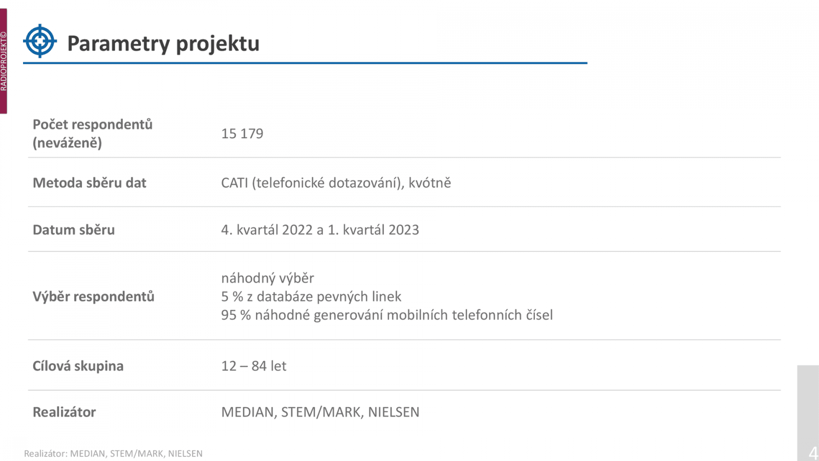 Radioprojekt je jediný oficiální průzkum poslechovosti rádií. Data se zveřejňují zpětně za předchozí období. Aktuální výsledky jsou za poslední čtvrtletí roku 2022 a první čtvrtletí 2023. Průzkumníkům telefonicky odpovídalo 15 179 lidí.