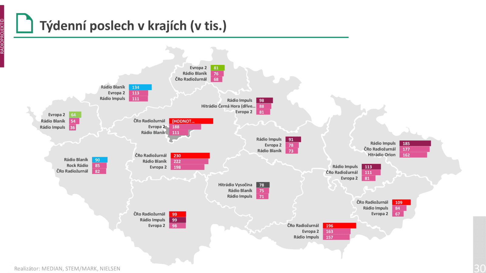 Jaké stanice vedou ve vašem kraji?