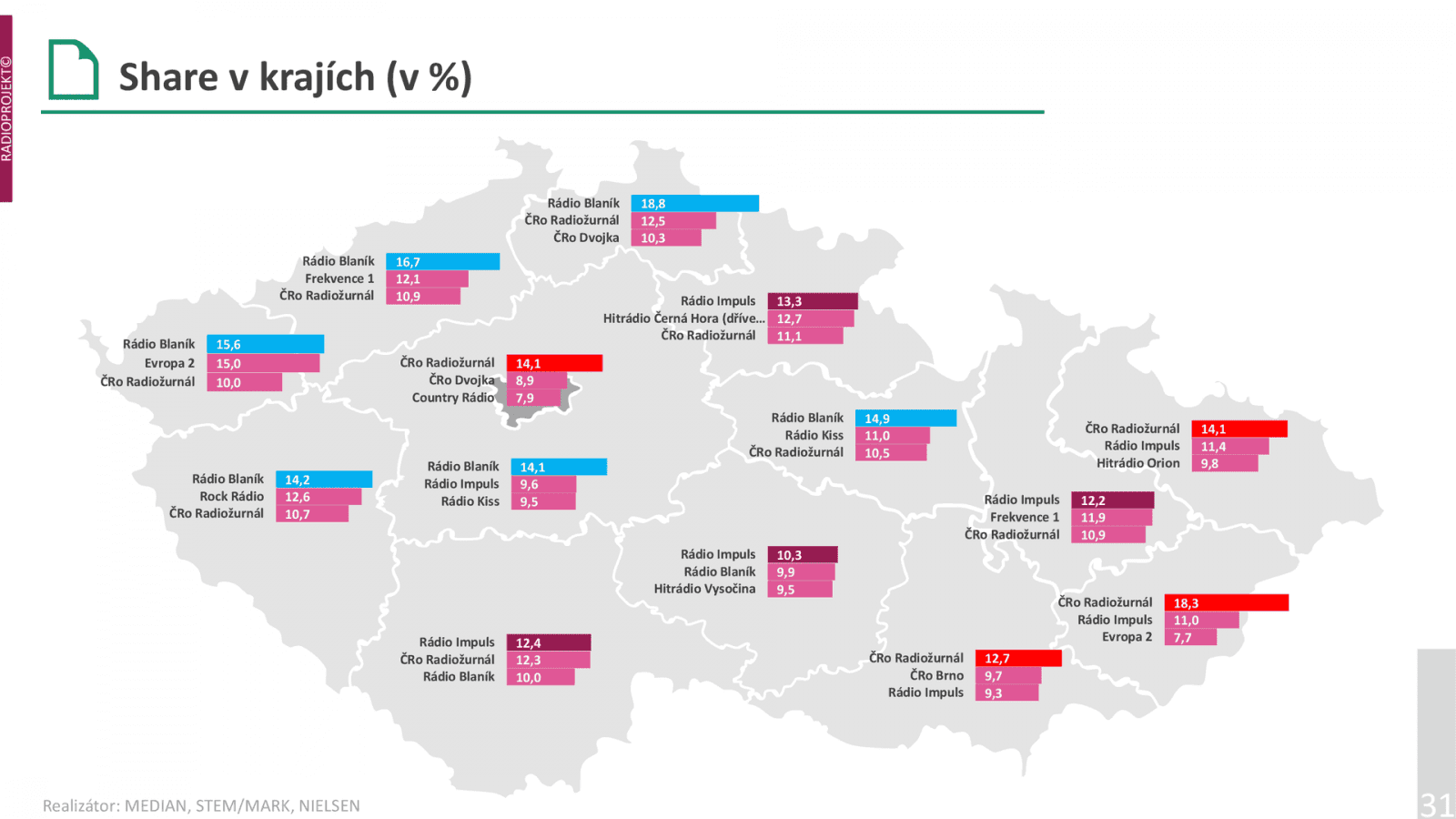 Radioprojekt 4Q 2022 a 1Q 2023 - poslechovost českých rádií