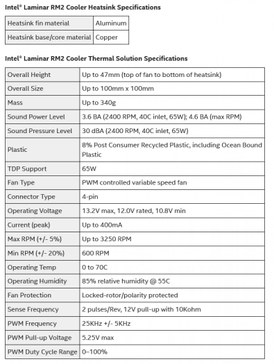 Specifikace pro chladič Intel Laminar RM2