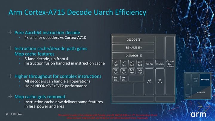 Cortex A715 přidává pátý dekodér ale odebírá uOP cache