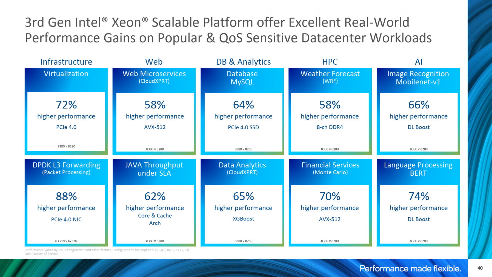 2021-04-Intel-Xeon-Ice-Lake-SP-výkon-proti-starším-Xeonům-02.png