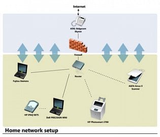 <p>Ukázka diagramu počítačové sítě</p>