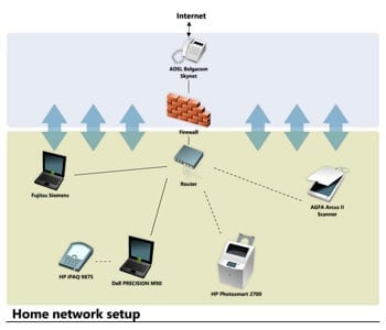 <p>Ukázka diagramu počítačové sítě</p>