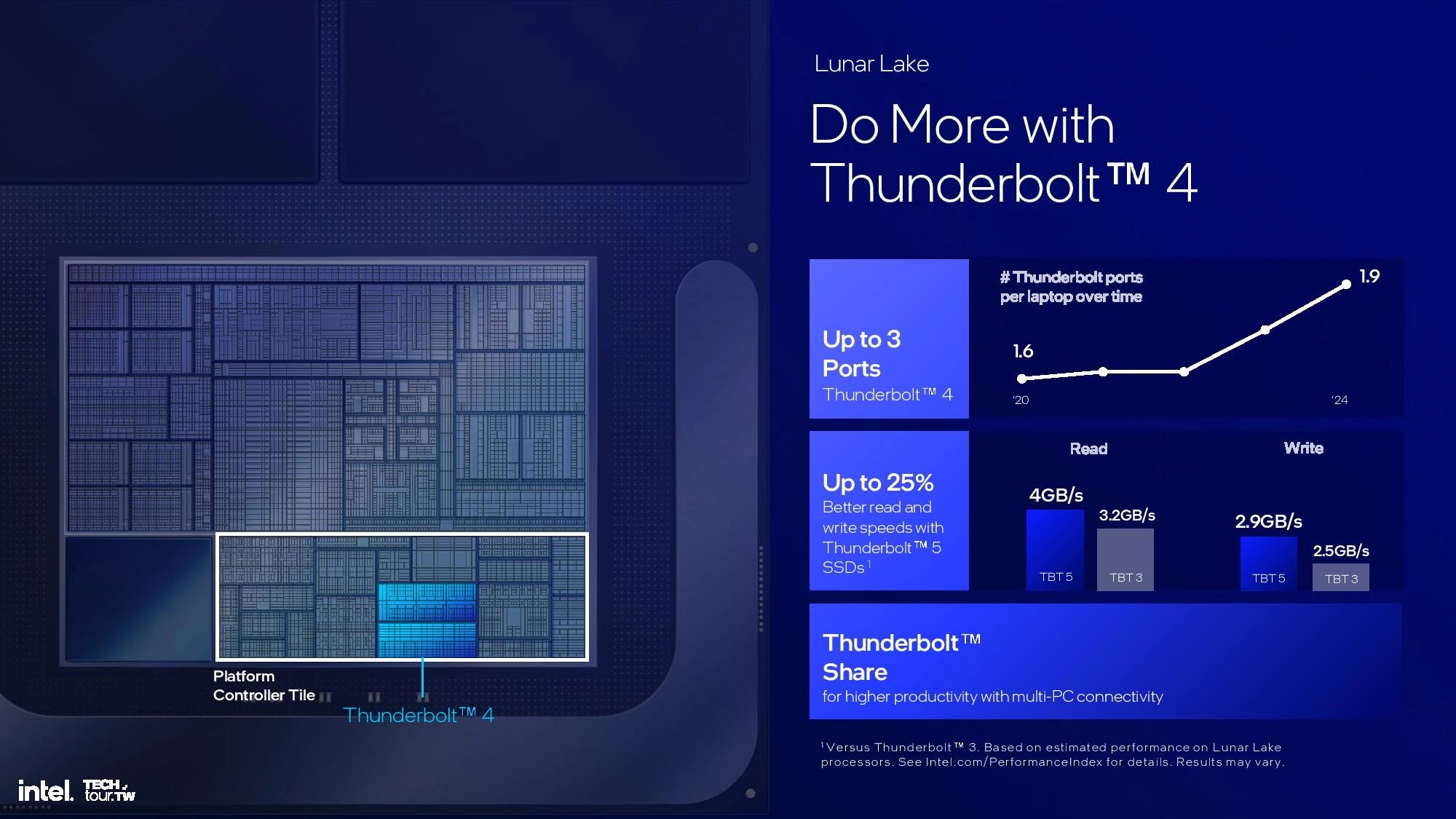 Prezentace procesorů Intel Lunar Lake