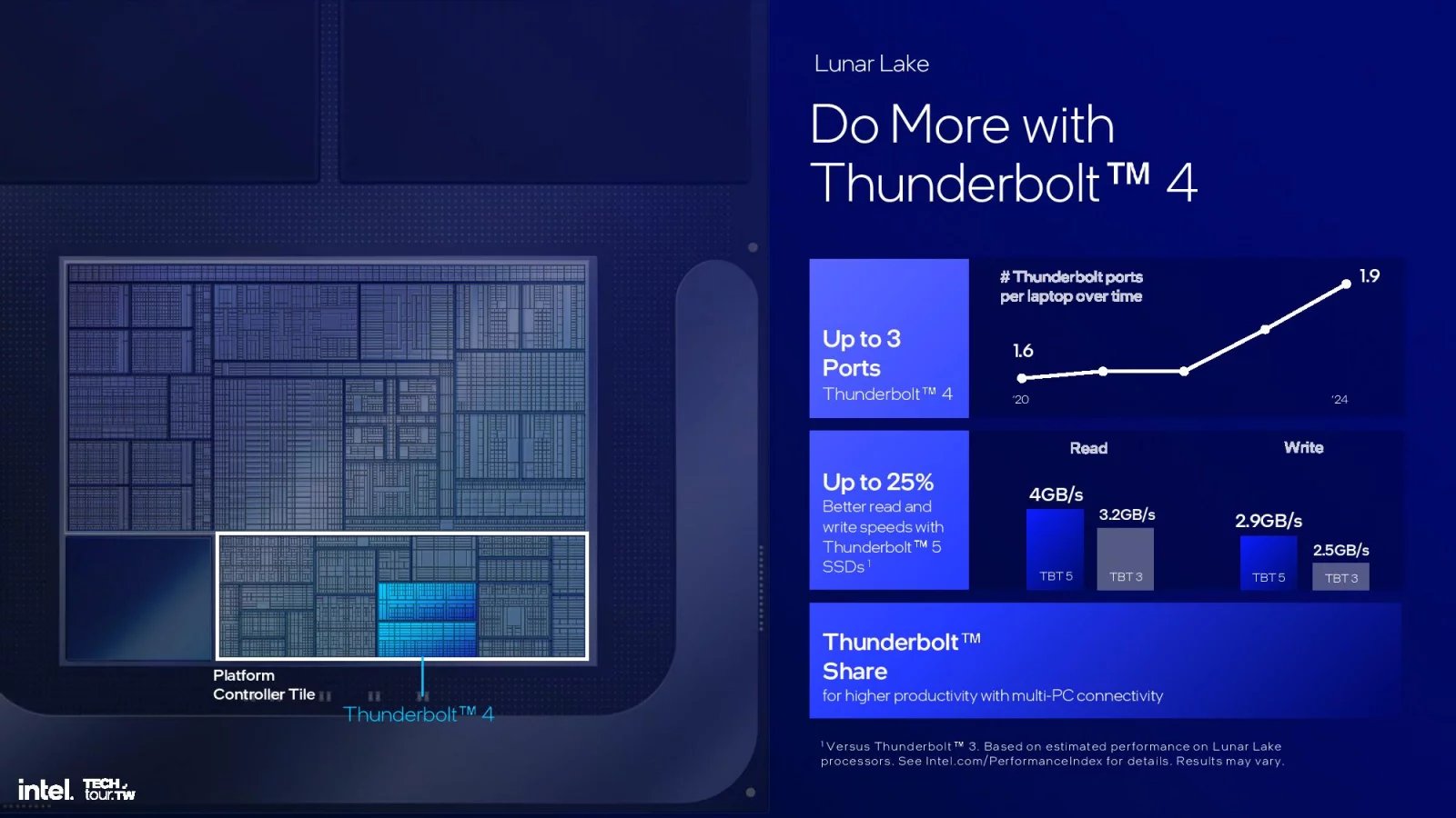 Prezentace procesorů Intel Lunar Lake
