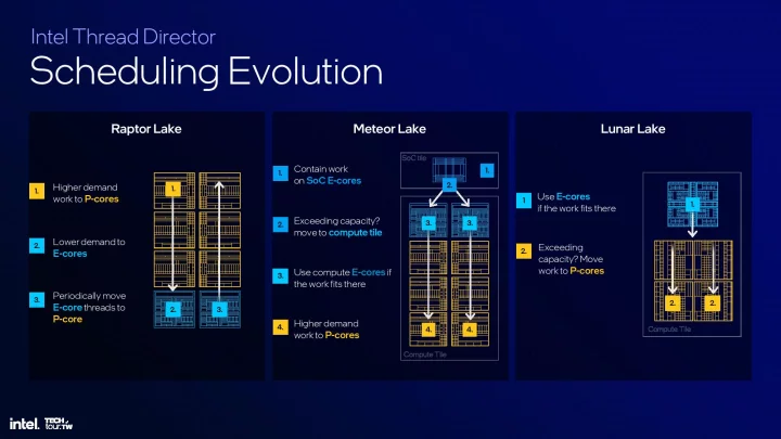 Prezentace procesorů Intel Lunar Lake