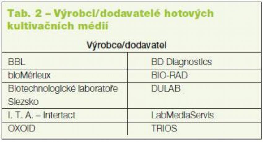 Tab. 2 – Výrobci/dodavatelé hotových kultivačních médií