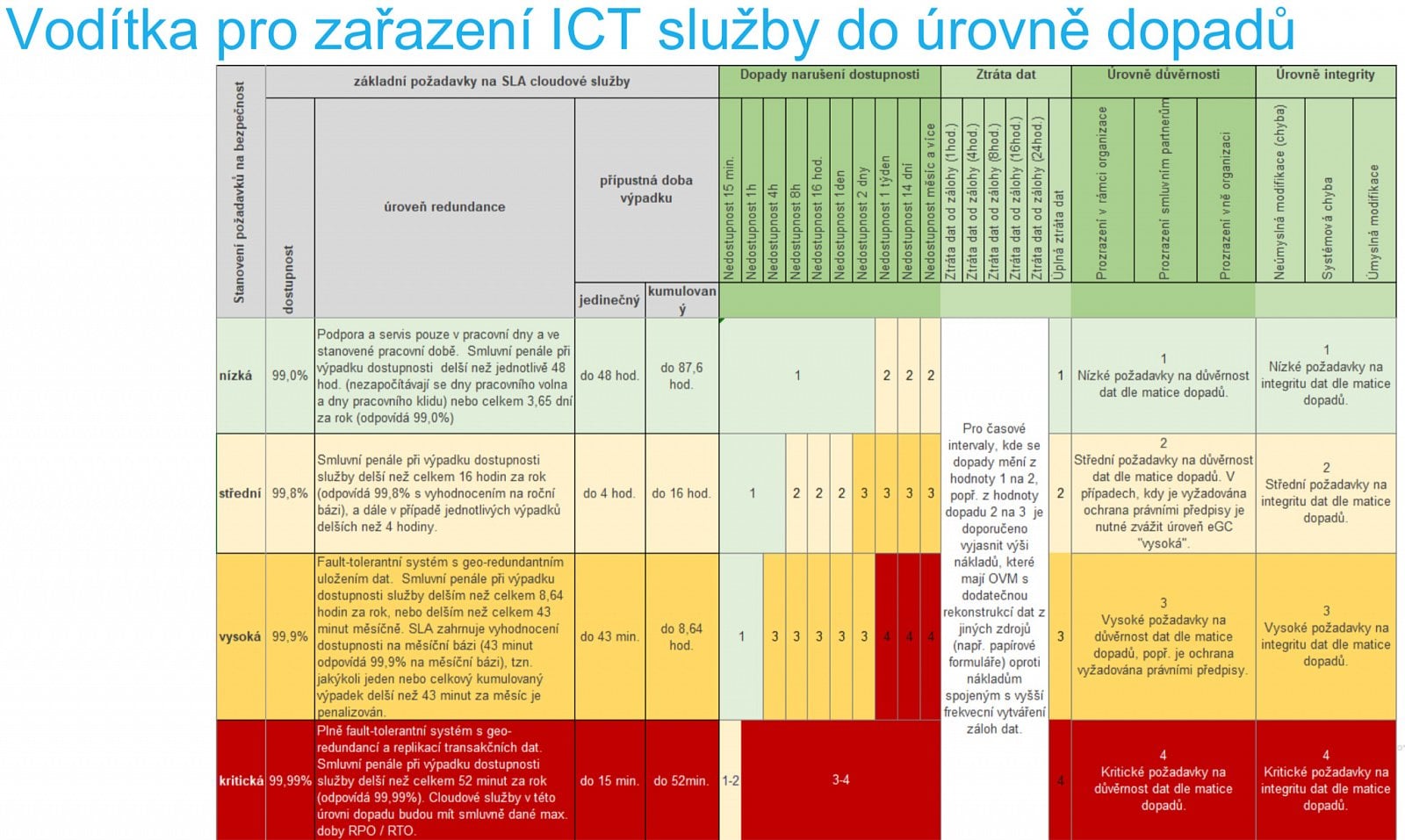 Český e-government cloud