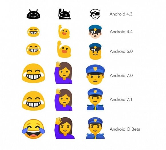 Nové emoji