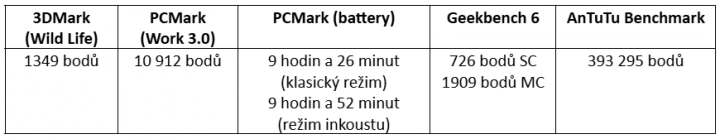 Benchmarkové výkony TCL 50 PRO NXTPAPER