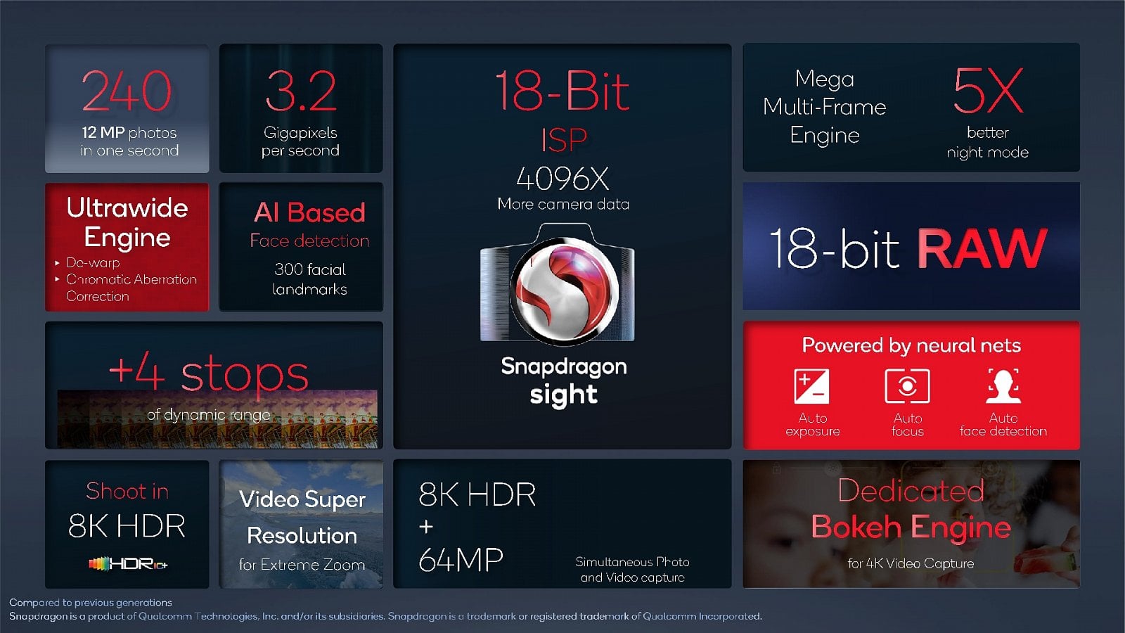 2021-12-Prezentace-k-vydání-SoC-Qualcomm-Snapdragon-8-Gen-1_02.j