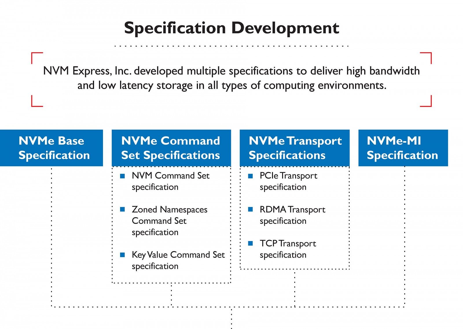 2021-06-Specifikace-NVMe-2.0-uvedena-04.jpg