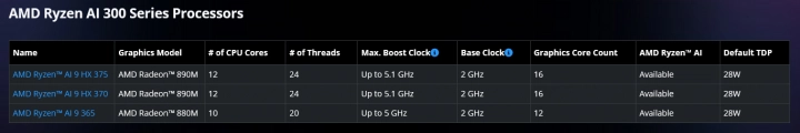 Tři modely procesorů AMD Ryzen AI 300
